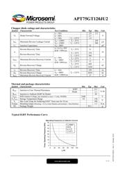 APT75GT120JU2 datasheet.datasheet_page 3