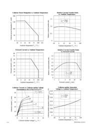 MCT274 datasheet.datasheet_page 3