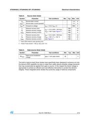 STN3N45K3 datasheet.datasheet_page 5