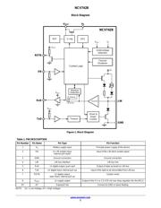 NCV7428D15R2G datasheet.datasheet_page 2