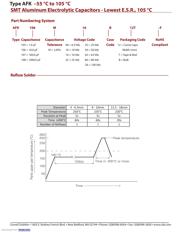 AFK106M25B12T-F datasheet.datasheet_page 5