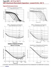 AFK106M16B12T-F datasheet.datasheet_page 6