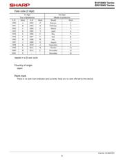 S201S06F datasheet.datasheet_page 3