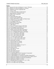 71M6545-IGT/F datasheet.datasheet_page 6