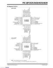 PIC18LF2525-I/SO datasheet.datasheet_page 5