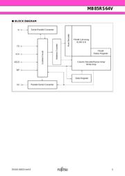 MB85RS64VPNF-G-JNERE1 datasheet.datasheet_page 3