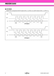 MB85RS64VPNF-G-JNERE1 datasheet.datasheet_page 4