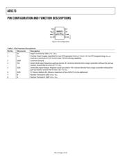 AD5273BRJ10-REEL7 datasheet.datasheet_page 6