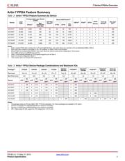 XC7K410T-1FFG676CES datasheet.datasheet_page 2