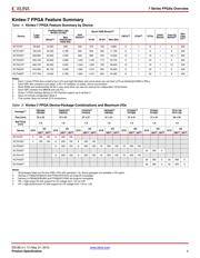 XC7VX690T-2FF1927C datasheet.datasheet_page 3