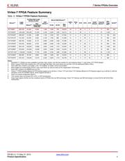 XC7VX690T-2FFG1926CES9886 datasheet.datasheet_page 4