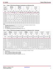 XC7VX690T-2FF1927C datasheet.datasheet_page 5