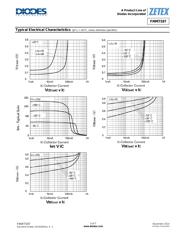 FMMT597TA datasheet.datasheet_page 5