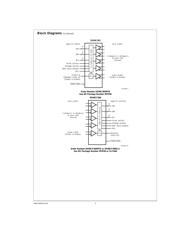 DS90CF384 datasheet.datasheet_page 3