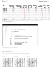 FN284-1-06 datasheet.datasheet_page 3