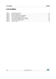 SPC574K72E5C60AR datasheet.datasheet_page 4