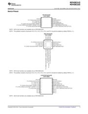 MSP430G2232IRSA16 datasheet.datasheet_page 3