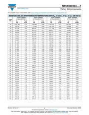 NTCS0603E3103FMT datasheet.datasheet_page 5