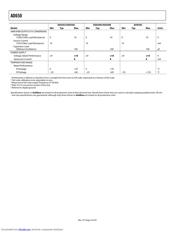 AD6555ABC datasheet.datasheet_page 4