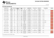 SN74ACT574DWR datasheet.datasheet_page 6