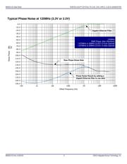 843021AGI-01LF datasheet.datasheet_page 5