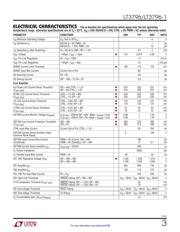 LT3796HFE#PBF datasheet.datasheet_page 3