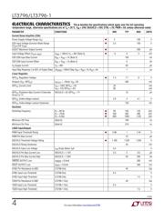 LT3796HFE#PBF datasheet.datasheet_page 4