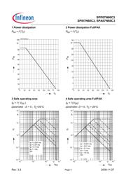 SPI07N60C3 datasheet.datasheet_page 5