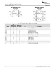 OPA2172-Q1 datasheet.datasheet_page 4