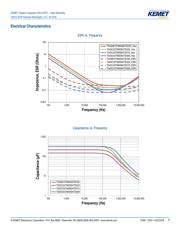 T543X336M050ATE040 datasheet.datasheet_page 4