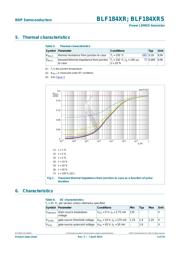 BLF184XRS datasheet.datasheet_page 3