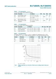 BLF184XRS datasheet.datasheet_page 4