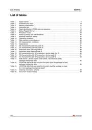 M25P10-AVMN6 datasheet.datasheet_page 4