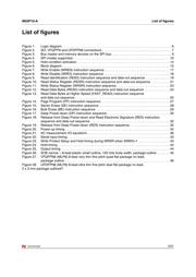 M25P10-AVMN6 datasheet.datasheet_page 5