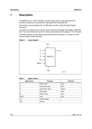 M25P10-AVMN6 datasheet.datasheet_page 6