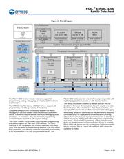 CY8C4244PVS-442 datasheet.datasheet_page 4