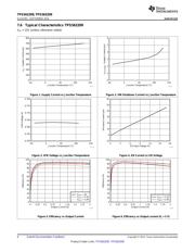 TPS563209DDCR datasheet.datasheet_page 6