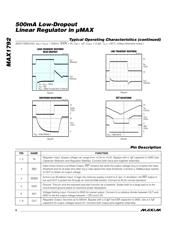 MAX1792EUA33+ 数据规格书 6