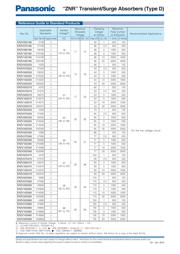 ERZ-V14D221 datasheet.datasheet_page 2