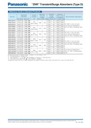 ERZ-V14D221 datasheet.datasheet_page 5