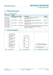 74LVT125D,118 datasheet.datasheet_page 2