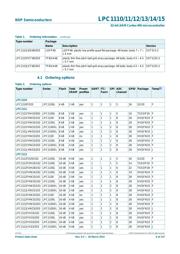 LPC1111FDH20/002,5 datasheet.datasheet_page 6