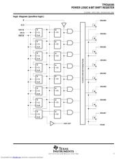 TPIC6A595DW datasheet.datasheet_page 3