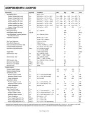 ADCMP581BCP-R2 datasheet.datasheet_page 4