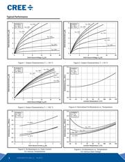 C2M1000170J-TR datasheet.datasheet_page 3