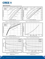 C2M1000170J-TR datasheet.datasheet_page 5