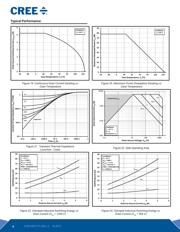 C2M1000170J-TR datasheet.datasheet_page 6