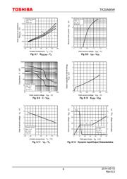 TK20A60W,S5VX datasheet.datasheet_page 6