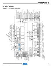 AT91SAM9G45-CU-999 datasheet.datasheet_page 3