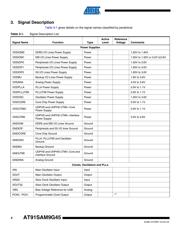 AT91SAM9G45-CU-999 datasheet.datasheet_page 4